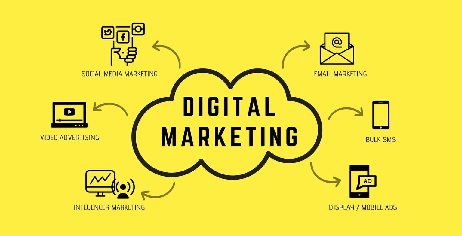 What Is Digital Marketing What Why And How Techtra Digital