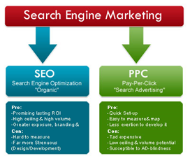 what is search engine marketing (sem)